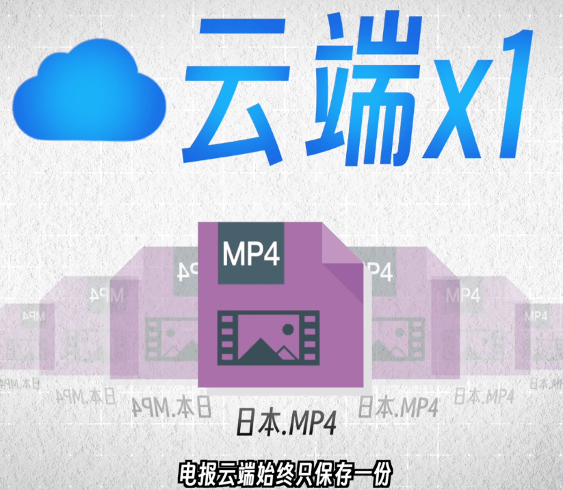 Chat ID如何指向同一份聊天记录